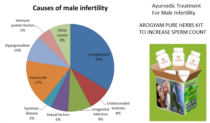 causes-of-male-infertility.png