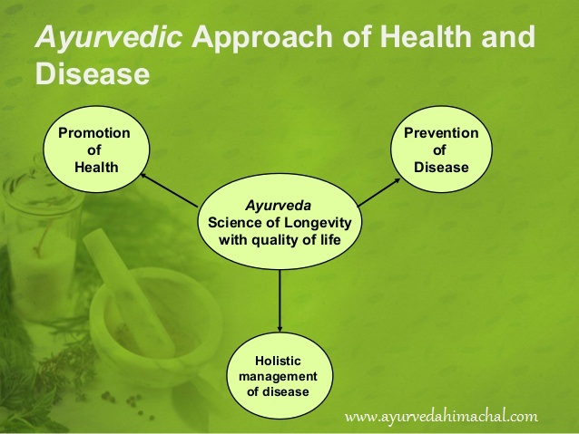 ayurveda-for-holistic-health.jpg