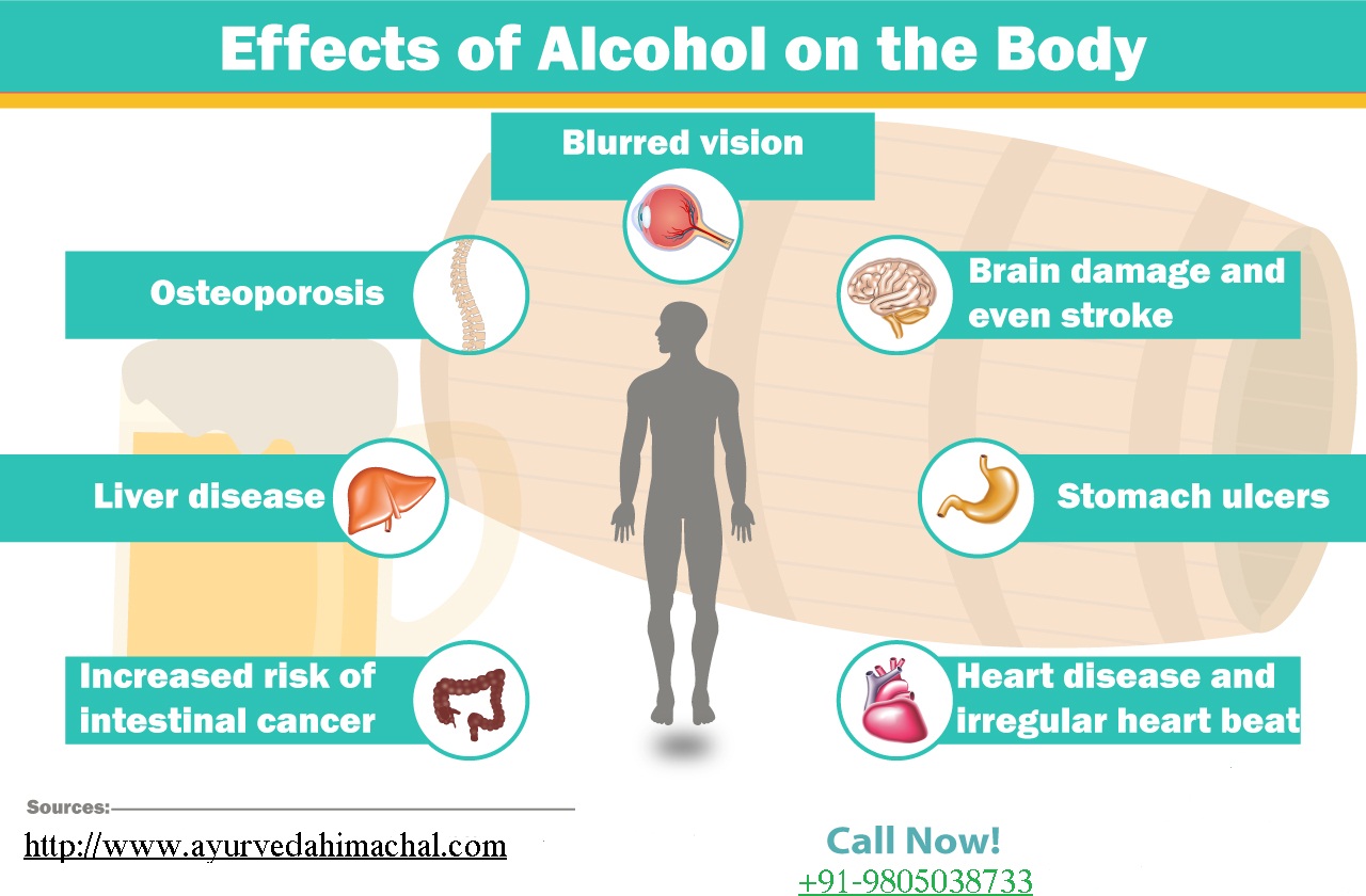 Effects-of-Alcohol-on-the-Body.jpg