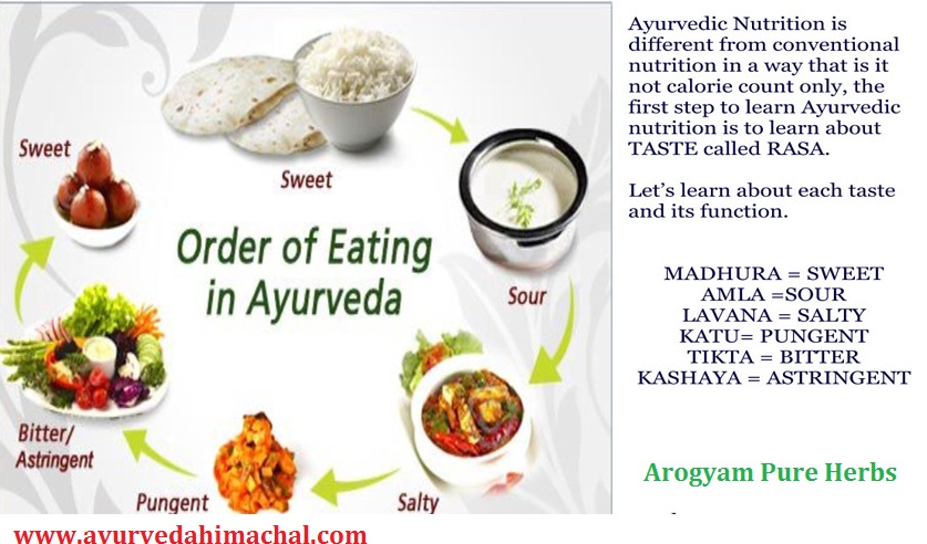 Order-of-Eating-in-Ayurveda.jpg