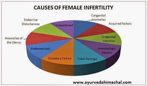 CAUSES OF FEMALE INFERTILITY.jpg