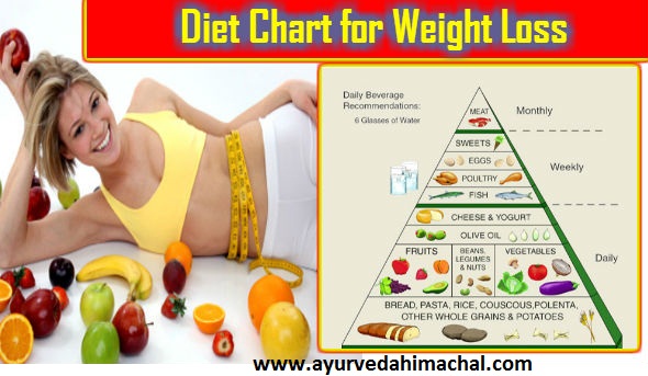 Diet-Chart-for-Weight-Loss.jpg