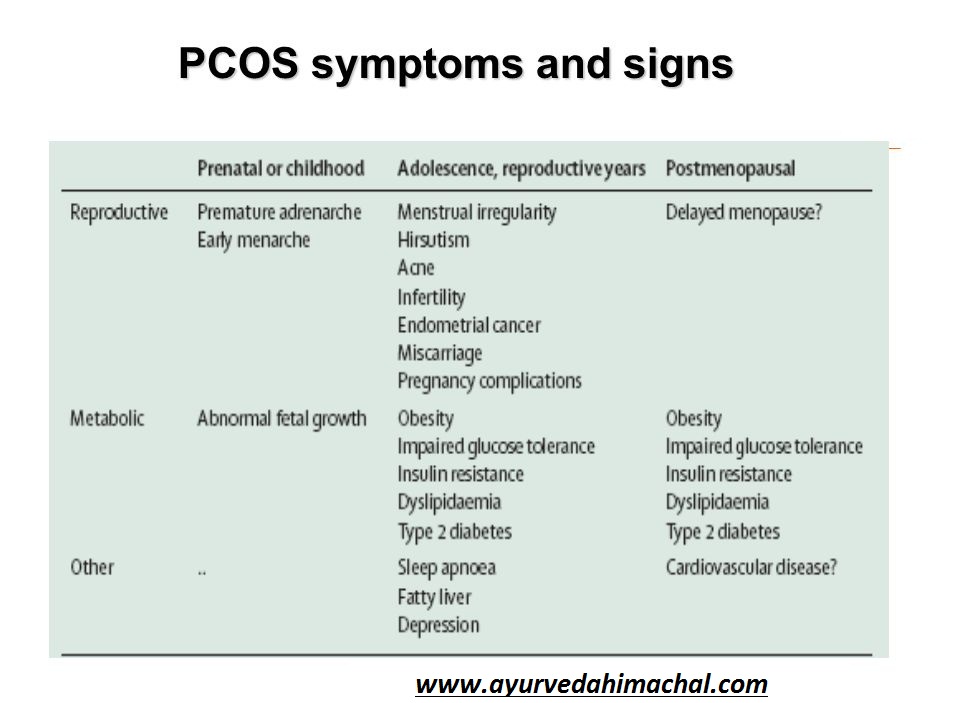 signs of pcos.jpg