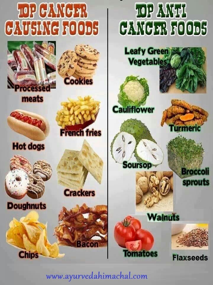 foods for cure.jpg
