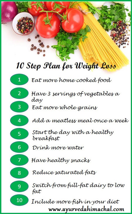 weight easy loss.jpg