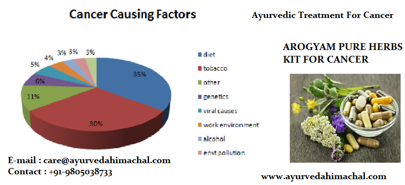 cancer causes.png cancer causes.png