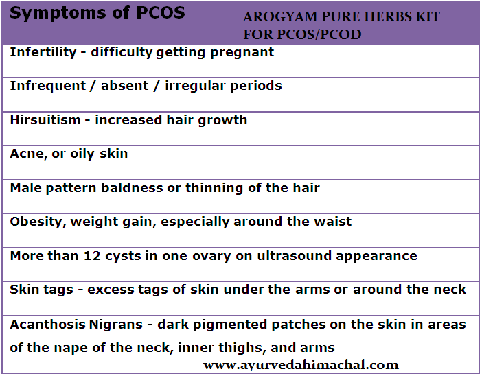 PCOS-Symptom.png