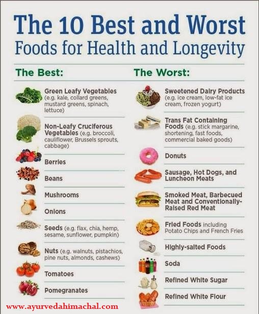 best&worstfood.jpg