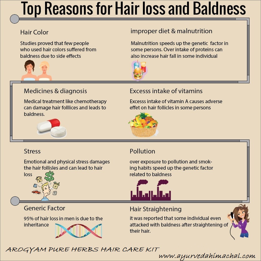 hair fall.jpg hair fall.jpg