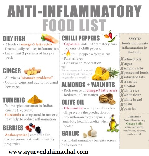 Anti-Inflammatory-foods.jpg