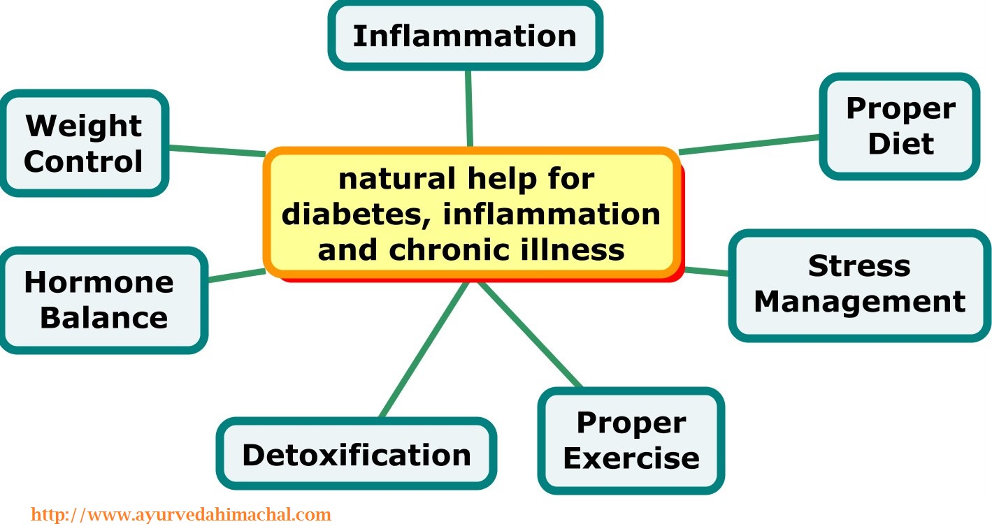 diabetes-natural-remedies.jpg