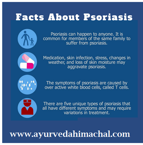 Psoriasis-Ayurvedic-Treatment-.png
