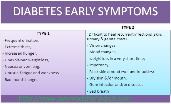 earlysymptomsofdiabetes1,2.jpg